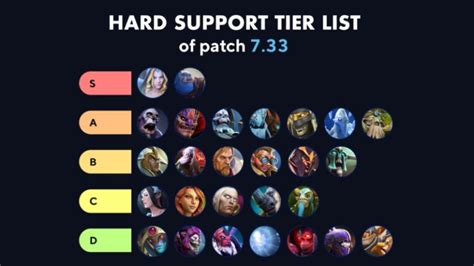 best hard support dota 2.